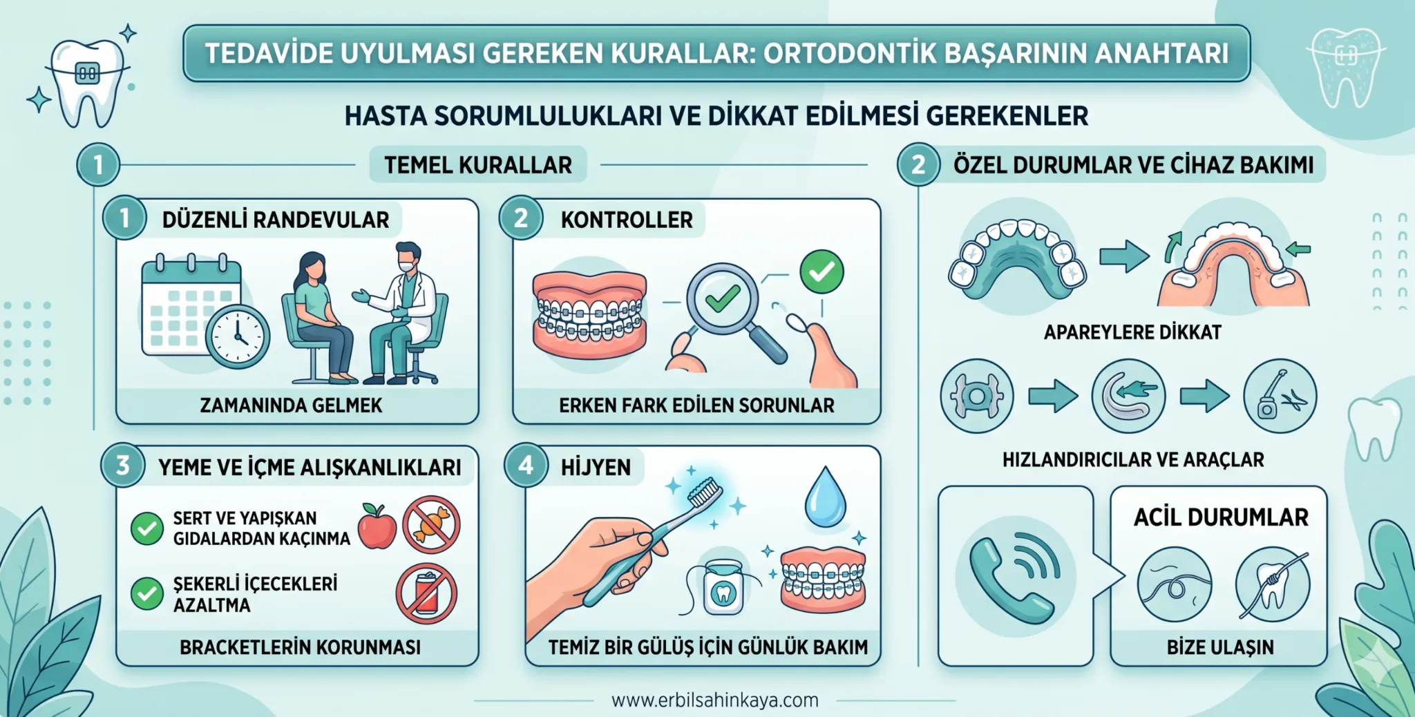 Infographic on orthodontic treatment guidelines, featuring rules for patient responsibilities and care tips for devices.